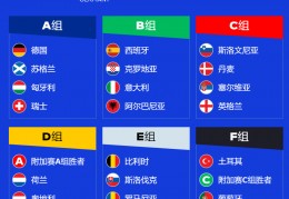 2024欧洲杯夺冠热门排行榜：2024欧洲杯夺冠热门排行榜最新 - 四季海岸体育资讯