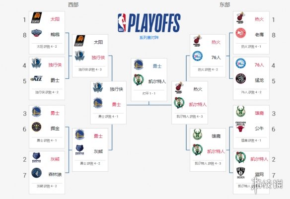 NBA无法打破的5大纪录：张伯伦100分垫底，第1已被永远尘封_腾讯新闻