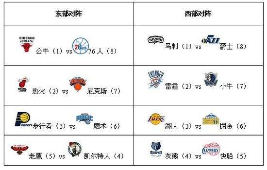 NBA丨库里32分，勇士险胜雷霆取开门红-半岛网