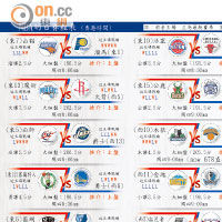 NBA全明星赛改革只是“新瓶旧酒”-中新网